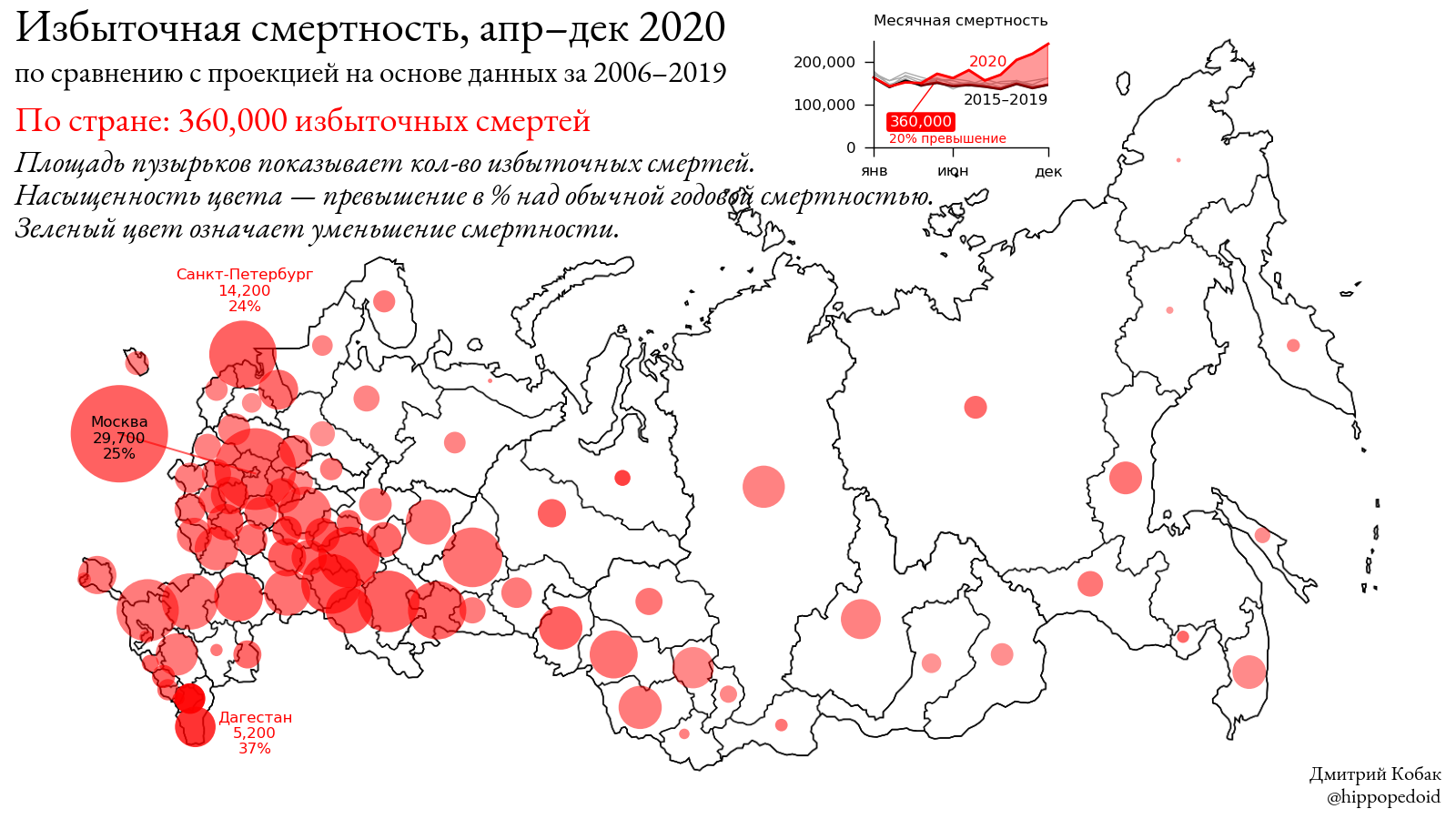 Избыточная смертность 2020. Избыточная смертность в России 2020. Избыточная смертность по странам. Избыточная смертность в мире. Финансово избыточные страны
